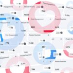 fb engagement