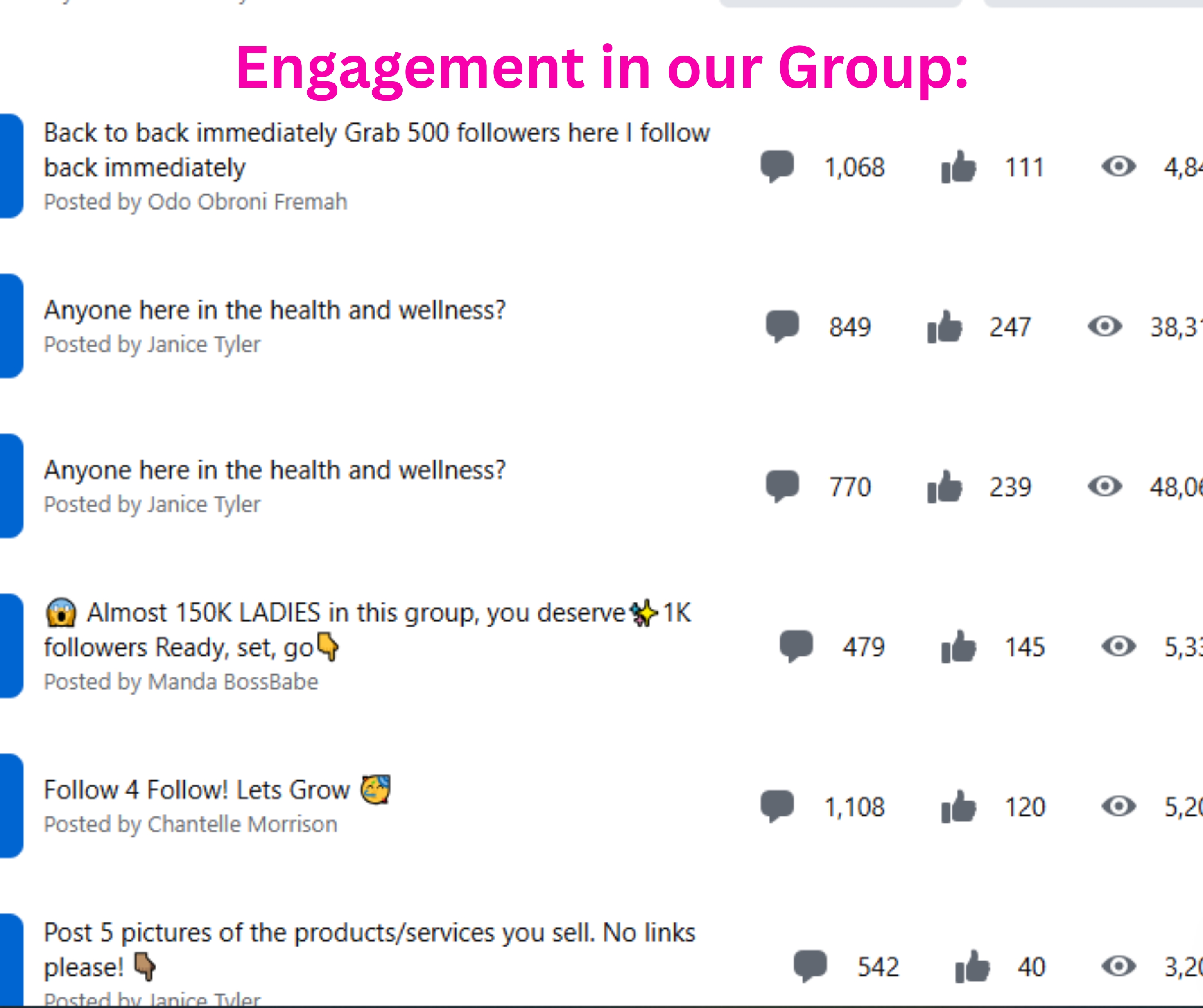 Engagement in our Group Engagement in our Group