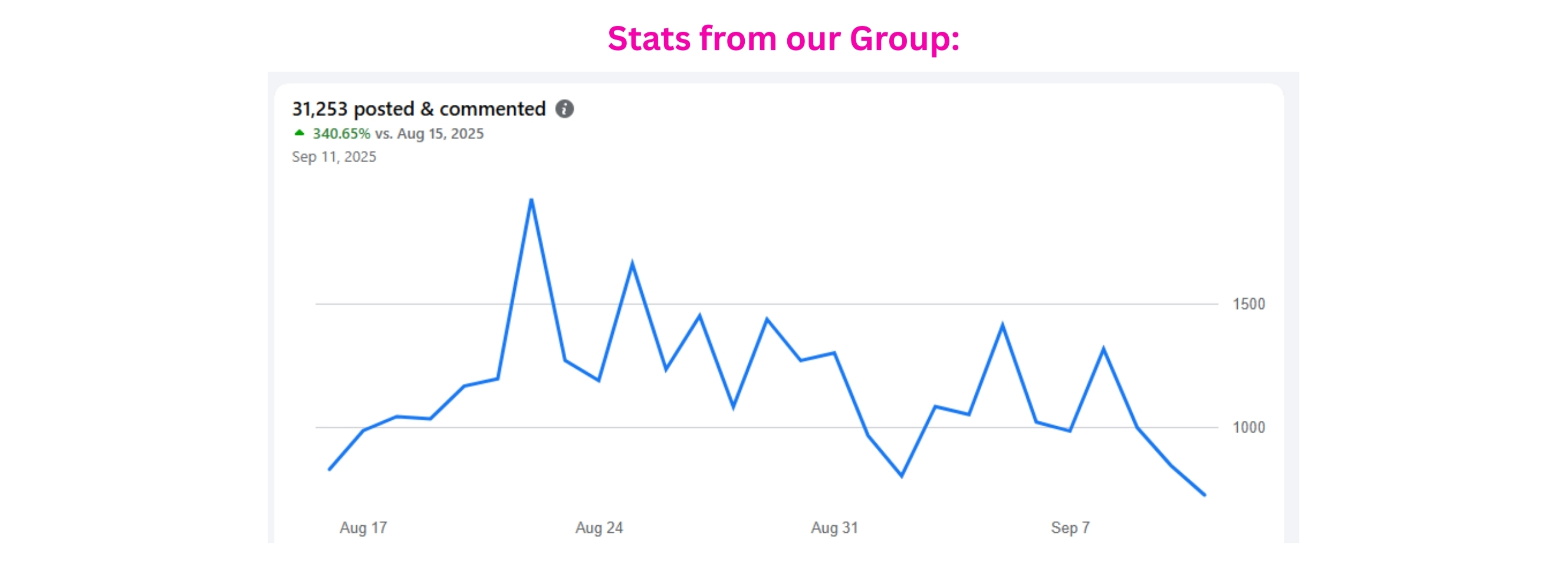 Stats (2) Stats (2)